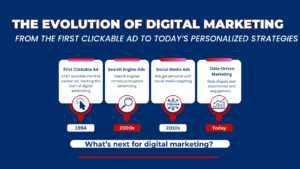 The Evolution of Digital Marketing