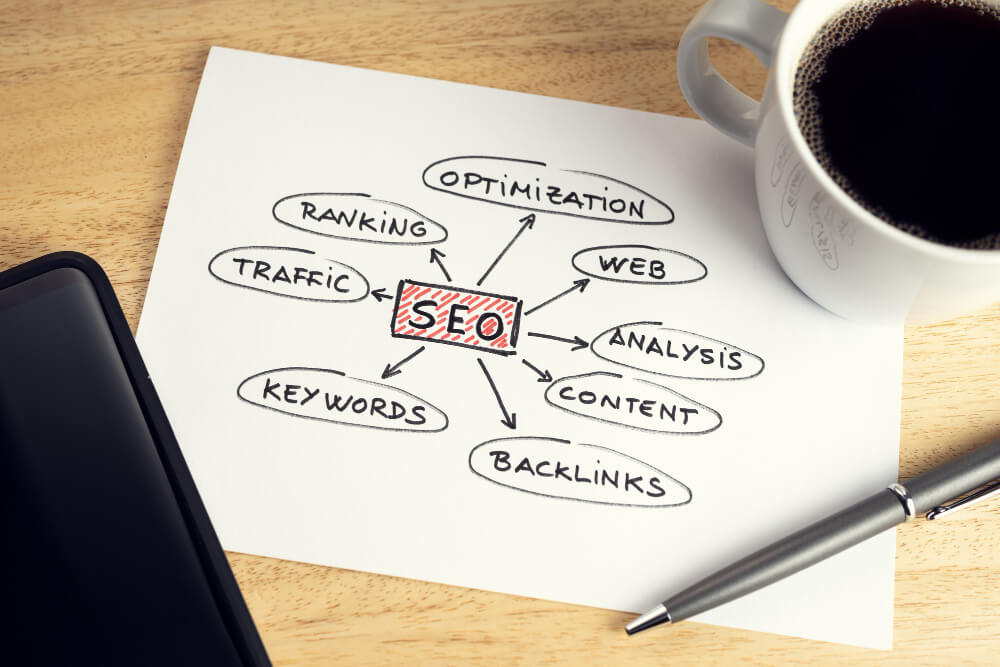 Key Elements of On-Page SEO